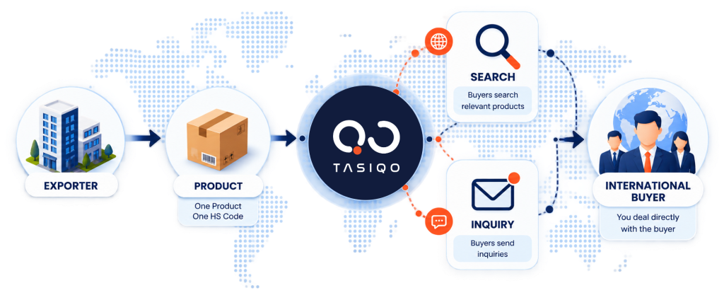 TASIQO - How it Works